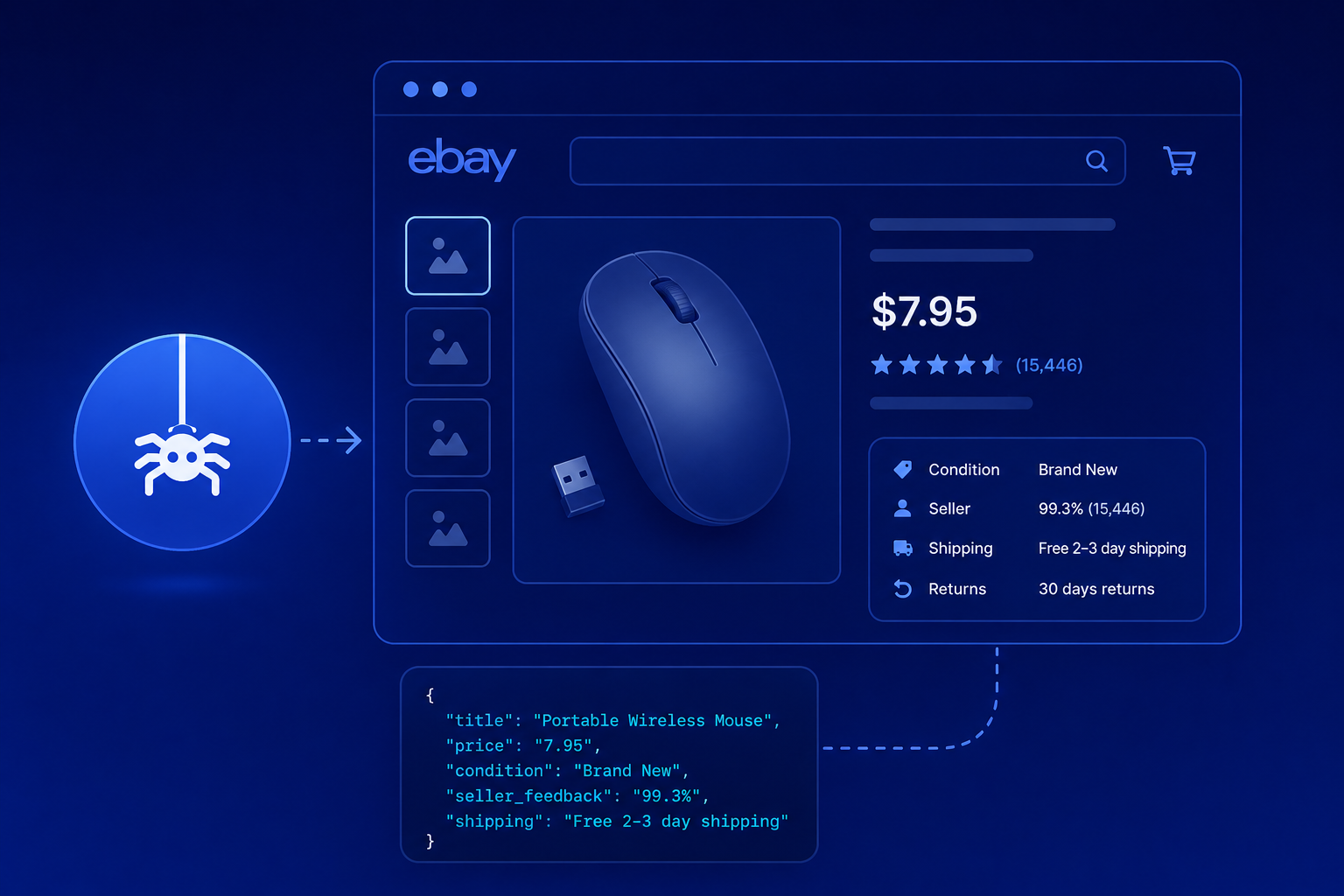How to scrape eBay with the Spidra API (2026)