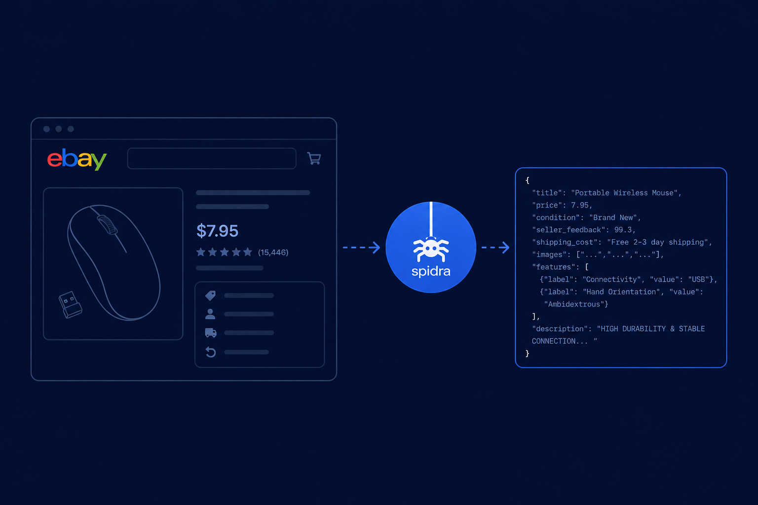 How to scrape eBay with JavaScript and Node.js in 2026