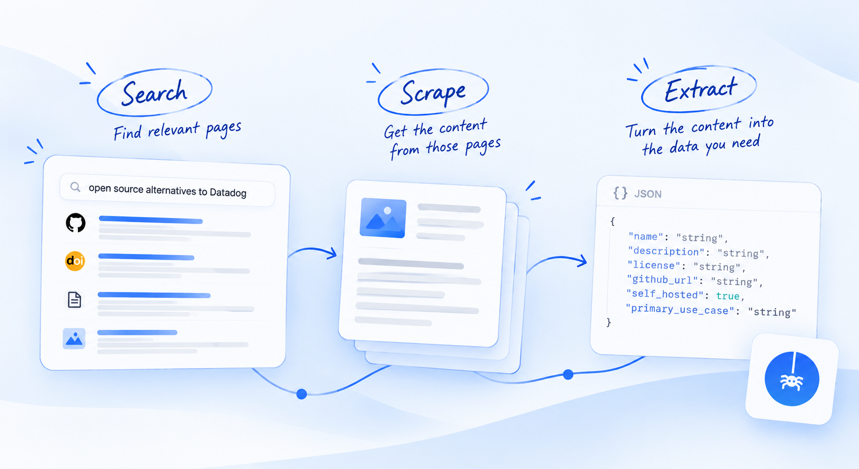 Search API vs scraping API: when you need one, the other, or both