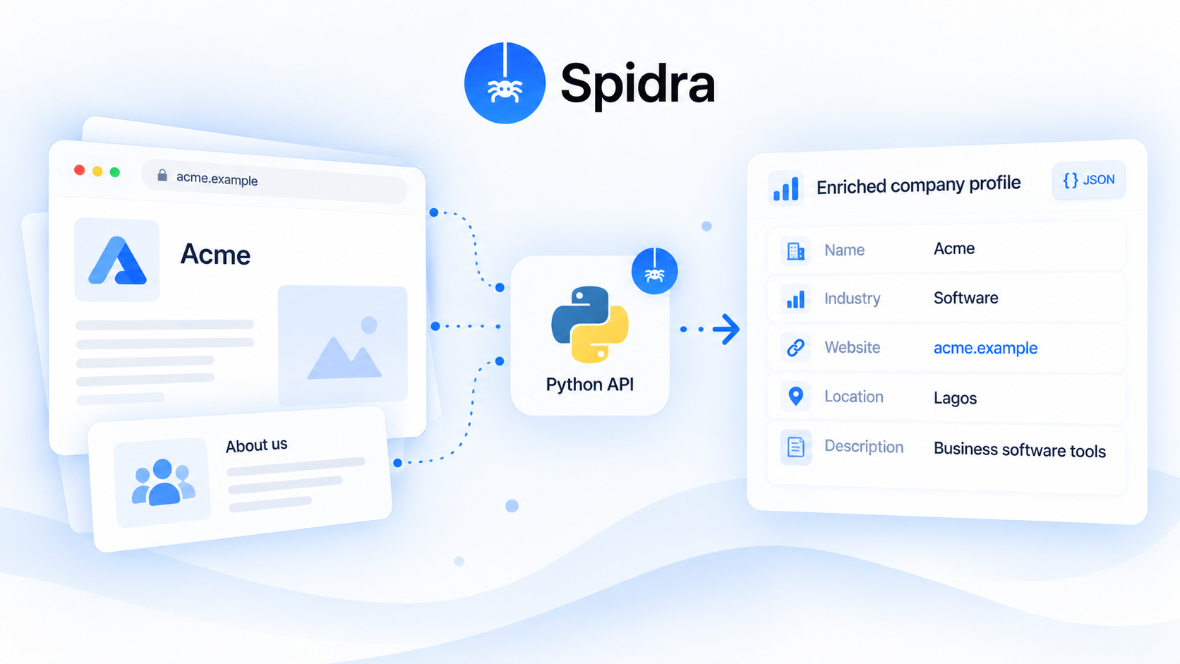 How to build a company enrichment API with Python