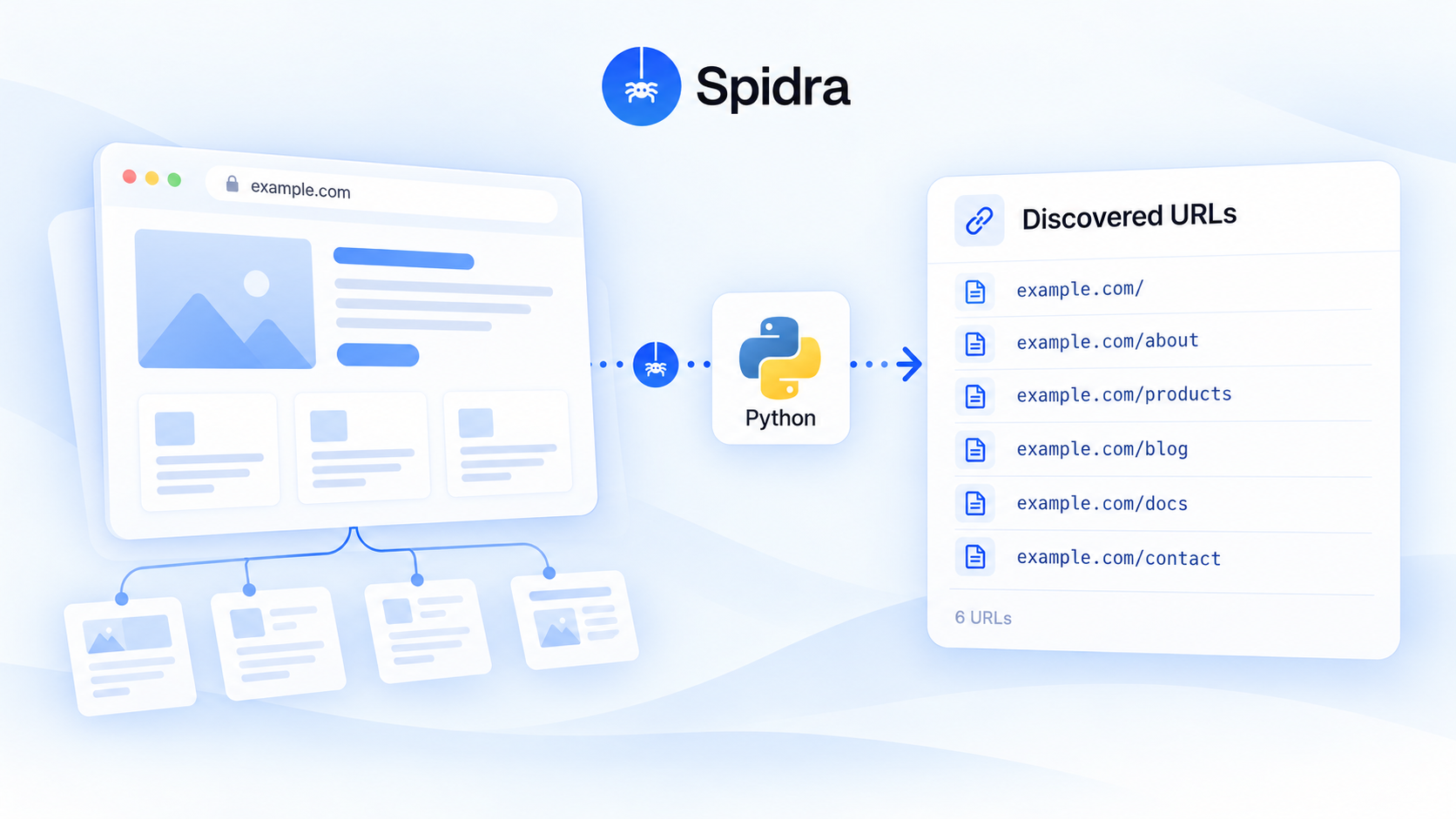 How to list all discoverable URLs on a website with Python