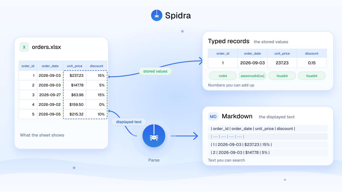 How to extract spreadsheet data with Python: Pandas vs document parsing