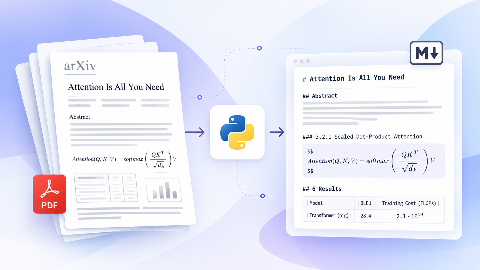 How to convert arXiv PDFs to Markdown with Python