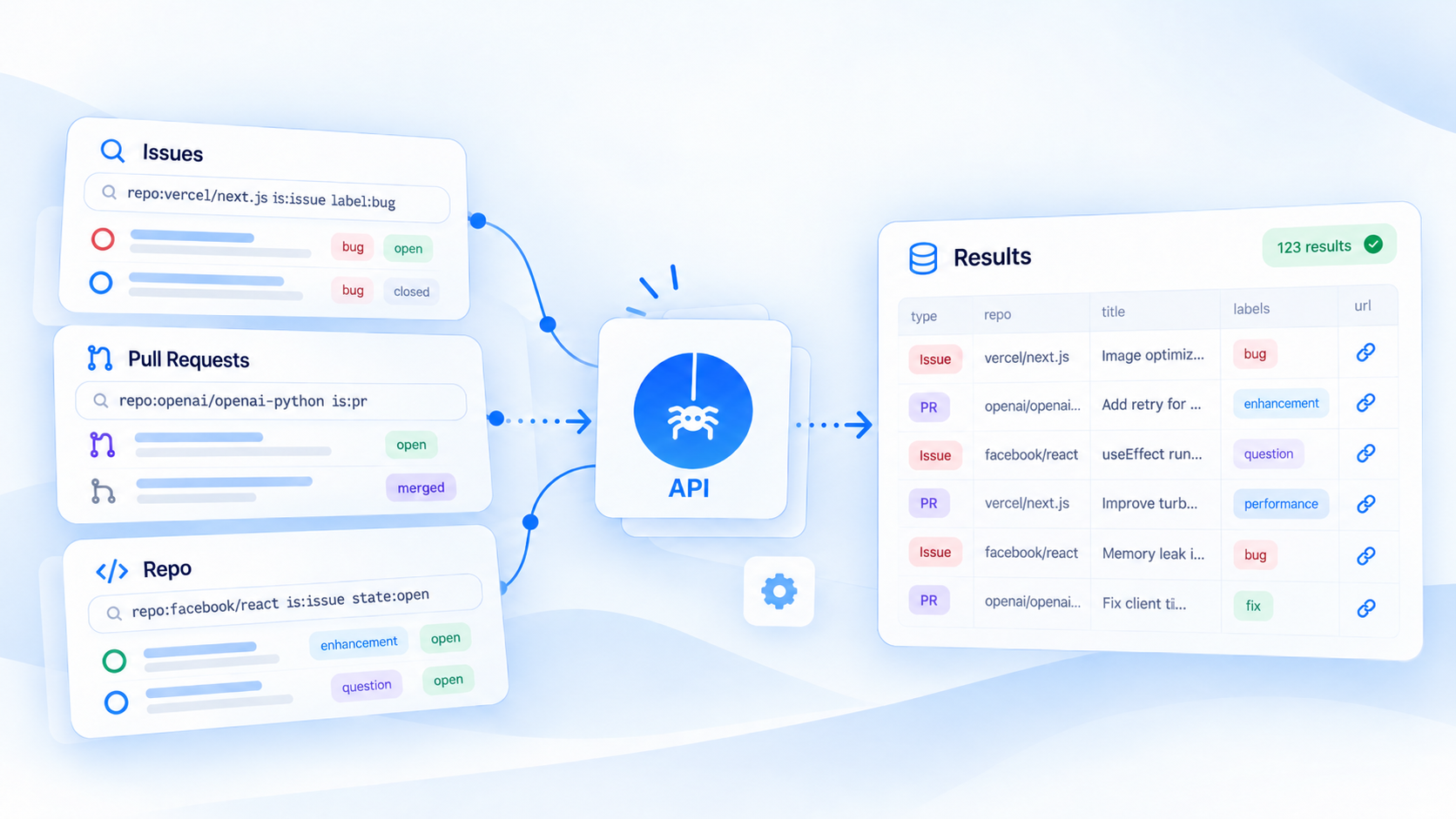 How to Search GitHub Issues and Pull Requests With an API