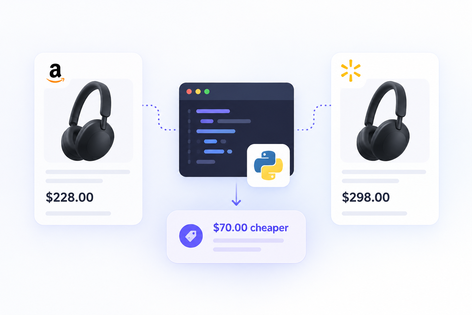 How to compare Amazon and Walmart prices with Python