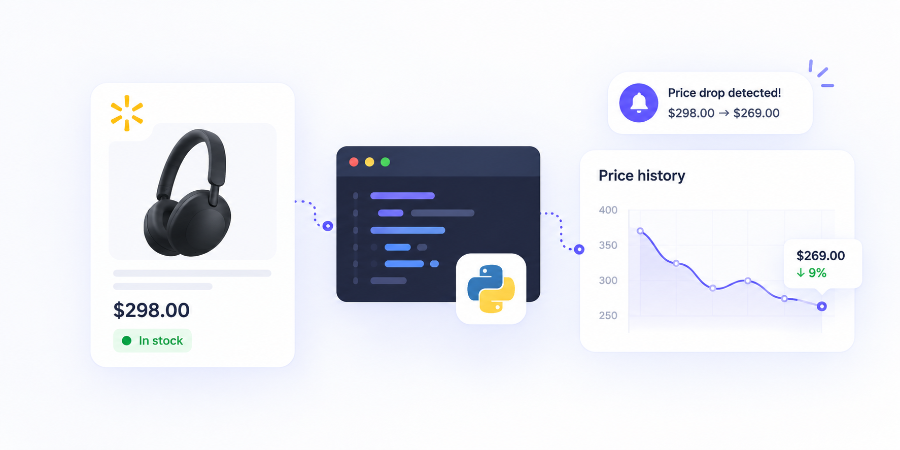How to build a Walmart price tracker with Python